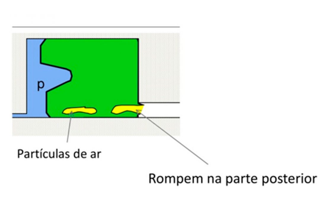 Como o efeito de descompressão pode interferir no seu sistema de vedação!