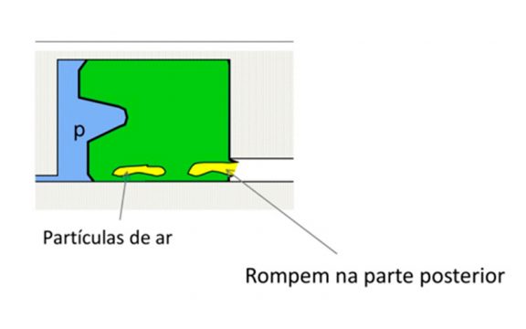 Como o efeito de descompressão pode interferir no seu sistema de vedação!